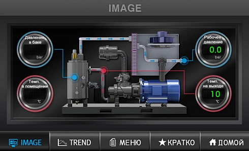 RS 55 V | Техно Энерджи